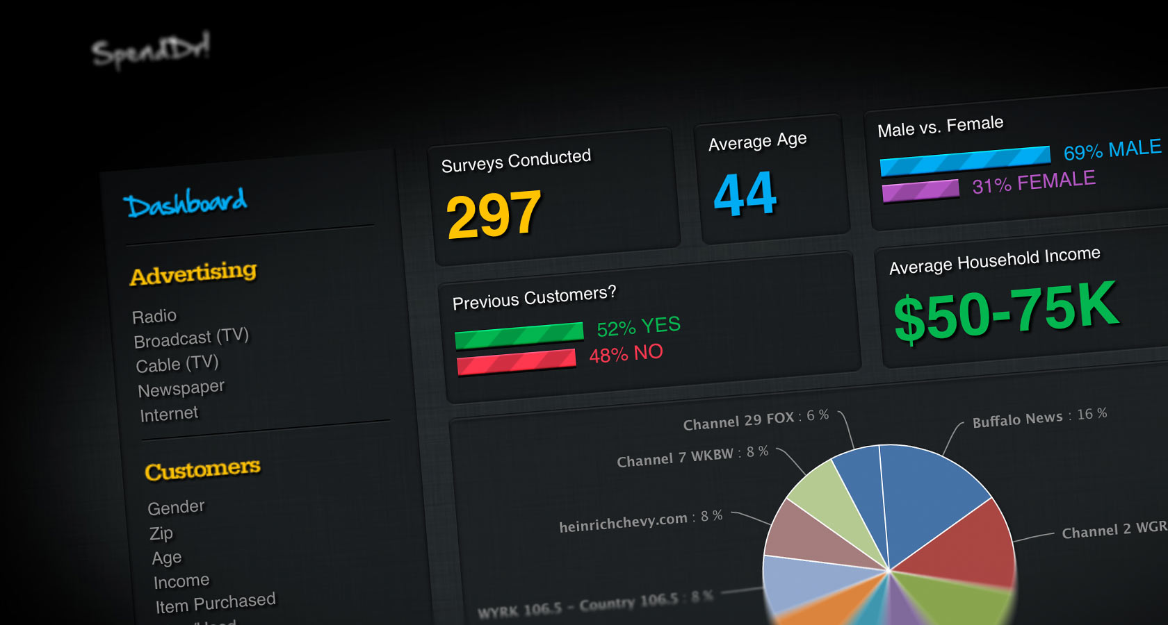 Spenddr Charts Screenshot